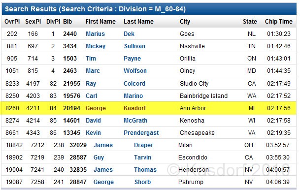 Las Vegas 2010 - Marathon 1031.jpg - The 2010 Las Vegas Fire - Ice and Sweat Tour. Half Marathon, Red Rock Canyon, Casinos, Valley of Fire.... and buffets!